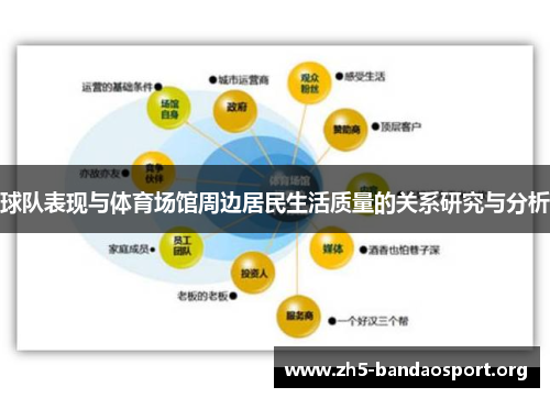 球队表现与体育场馆周边居民生活质量的关系研究与分析