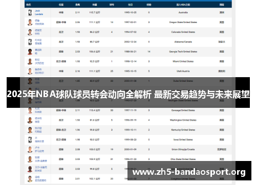 2025年NBA球队球员转会动向全解析 最新交易趋势与未来展望