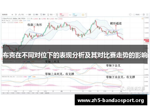 布克在不同对位下的表现分析及其对比赛走势的影响