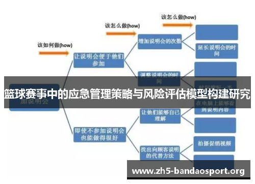 篮球赛事中的应急管理策略与风险评估模型构建研究