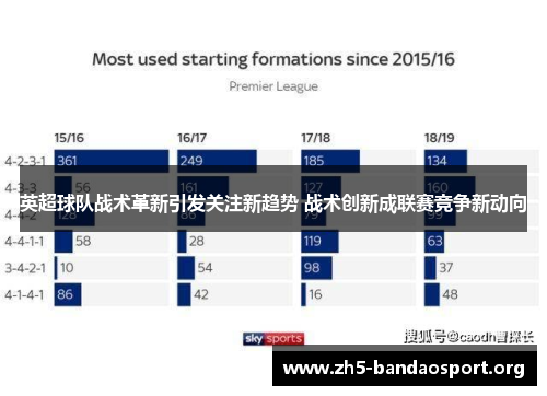 英超球队战术革新引发关注新趋势 战术创新成联赛竞争新动向