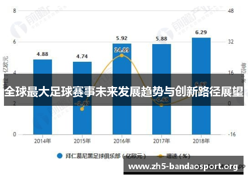 全球最大足球赛事未来发展趋势与创新路径展望