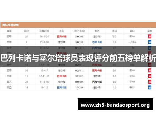 巴列卡诺与塞尔塔球员表现评分前五榜单解析