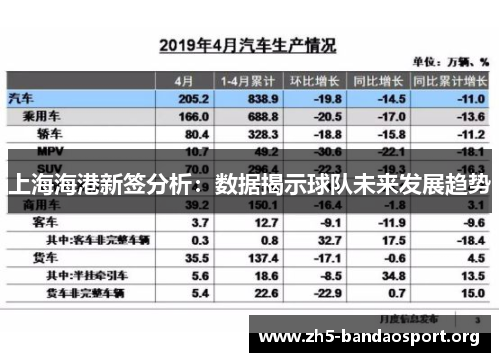 上海海港新签分析：数据揭示球队未来发展趋势