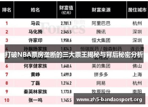 打破NBA票房垄断的三大票王揭秘与背后秘密分析