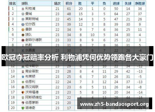 欧冠夺冠赔率分析 利物浦凭何优势领跑各大豪门