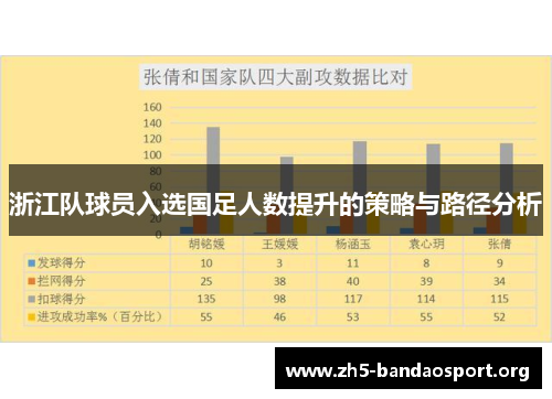 浙江队球员入选国足人数提升的策略与路径分析