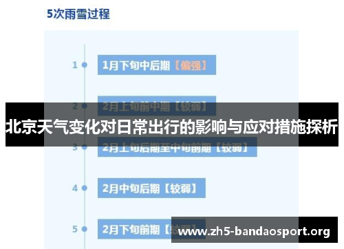 北京天气变化对日常出行的影响与应对措施探析