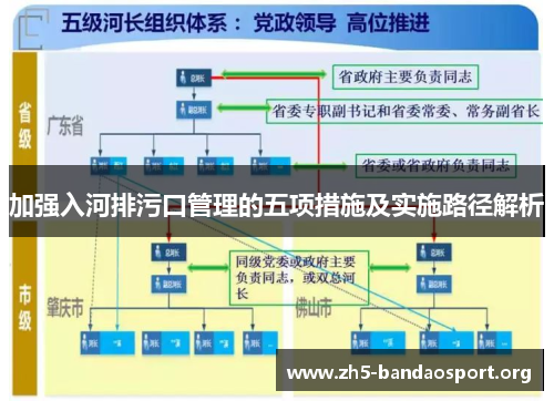 加强入河排污口管理的五项措施及实施路径解析