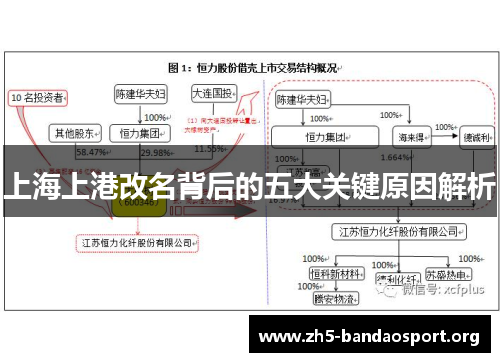 上海上港改名背后的五大关键原因解析