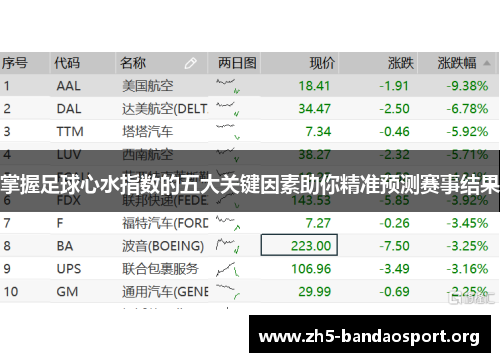 掌握足球心水指数的五大关键因素助你精准预测赛事结果