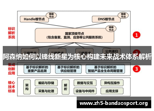 阿森纳如何以锋线新星为核心构建未来战术体系解析 阿森纳如何以锋线新星为核心构建未来战术体系解析