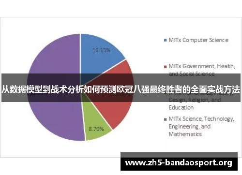 从数据模型到战术分析如何预测欧冠八强最终胜者的全面实战方法
